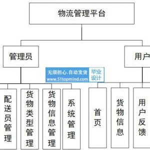 springboot物流管理平台_uh91fmpf_论