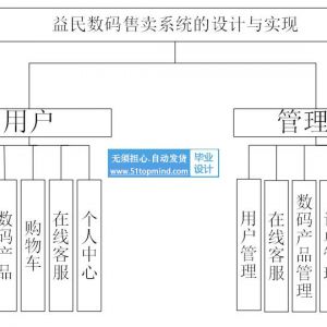 vue3+springboot益民数码手机商城售卖系统  开题