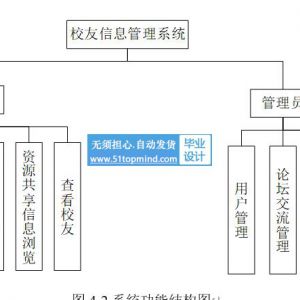 vue3+springboot高校校友信息管理系统