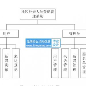 vue3社区外来人员登记管理系统 流动人口管理系统