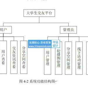 vue3高校大学生交友平台