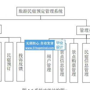 vue3+旅游民宿预定管理系统的设计与实现