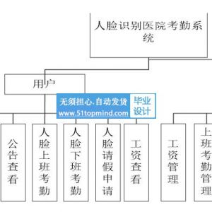 python+vue3人脸识别企业员工考勤系统