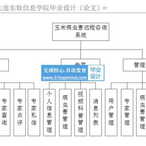 小程序 vue3玉米病虫害远程咨询系统的设计与实现