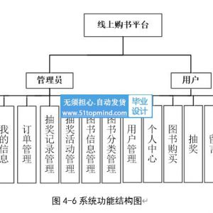 线上购书平台 图书销售商城 抽奖 积分兑换