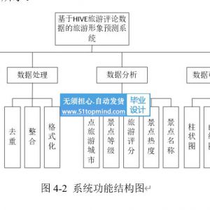 大数据基于HIVE旅游评论数据的旅游形象预测系统 爬虫可视化