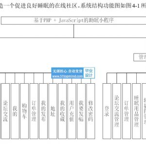 基于PHP + vue3睡眠的助眠音乐小程序的设计与实现